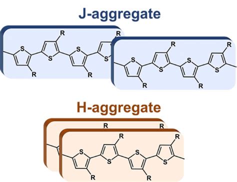 Tailor Made Self Assembly Of Nanostructures To Produce Electronic