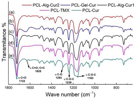 Nanomaterials Free Full Text Uniaxial And Coaxial Nanofibers Pcl