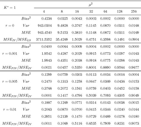 Table 1 From Nonparametric Estimation Of Triangular Simultaneous