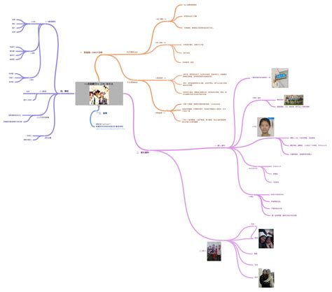 自我簡介 主角 陳思涵 Image Coggle Diagram