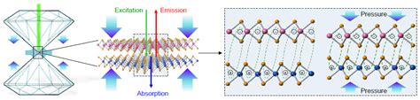 Nature Physics｜电子科大在新型二维材料物理研究方向取得突破性进展 知乎