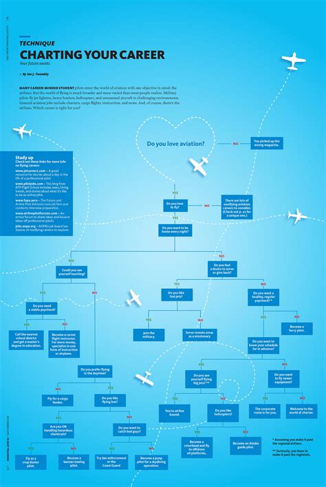Aviation Career Paths at James Velarde blog