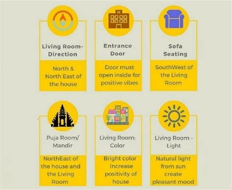 Basic Vastu Tips For Home - Infoupdate.org