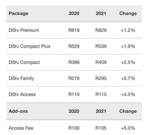 Dstv Packages And Prices 2024 - Loree Ranique