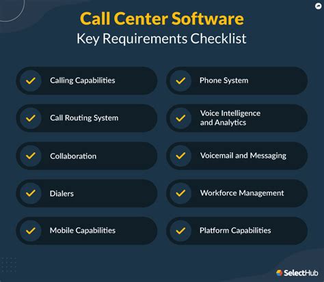 Call Center Software Features And Requirements Checklist