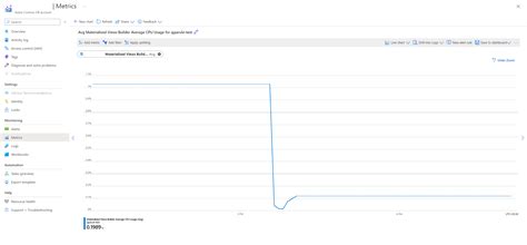 有关具体化视图的常见问题解答预览版 Azure Cosmos DB for Apache Cassandra Microsoft