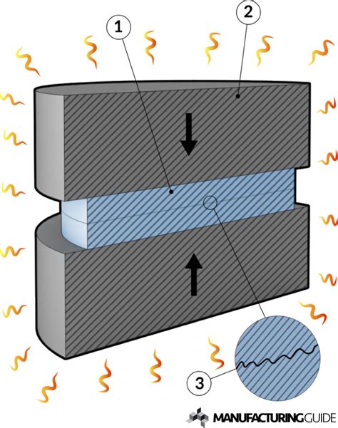 Diffusion Welding Dfw Find Suppliers Processes And Material