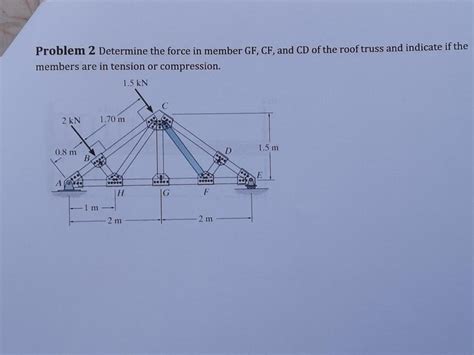 Solved Problem 2 Determine The Force In Member GF CF