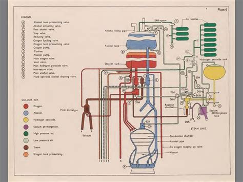 V-2 rocket diagram | Space travel, Engineering science, Rocket science