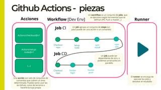 Lemoncode Github Actions PPT