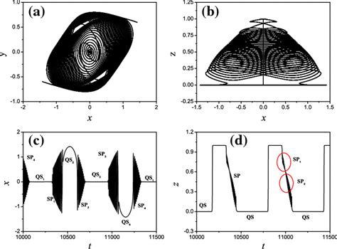 Bursting Oscillations For A 2 80 Documentclass 12pt Minimal