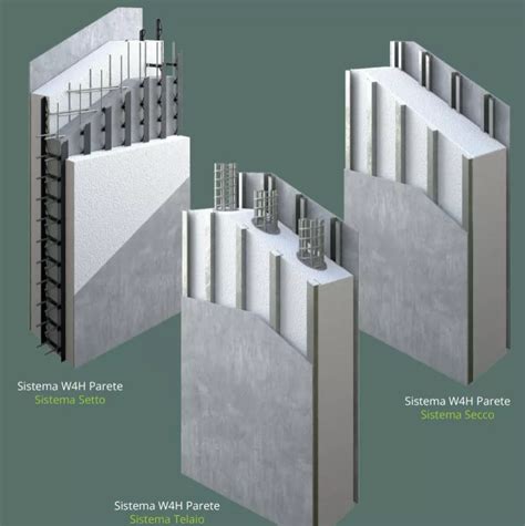 W4 HOUSE Edifici Ecosostenibili E Sismoresistenti