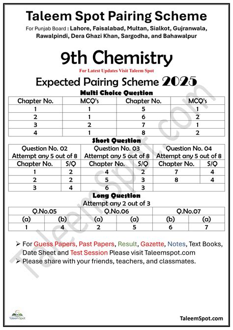 Th Class Chemistry Pairing Scheme Punjab Board