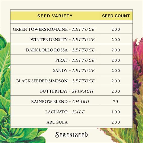 Leafy Greens Seed Collection (10-Pack) - Sereniseed