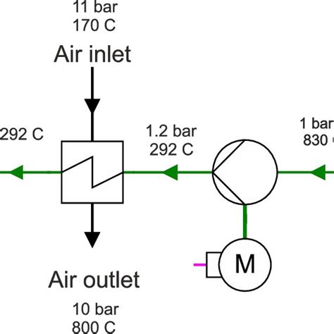 Schematic Structure Of A Combined Cycle Power Plant With A Storage