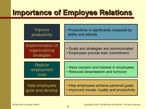 Ppt Employee Relation Powerpoint Presentation Free Download Id3685096