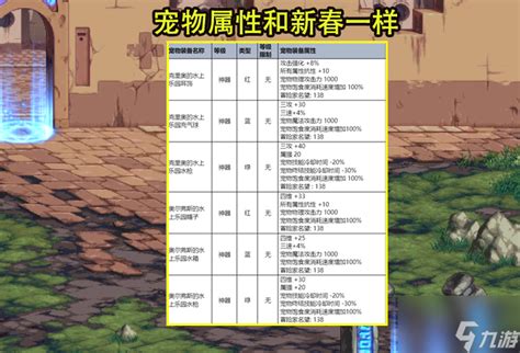 Dnf夏日礼包有什么 2023夏日礼包内容介绍dnf手游九游手机游戏