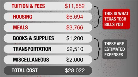 Cost To Attend Financial Aid Home Ttu