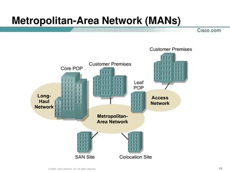 Metropolitan Area Network Diagram