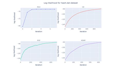 GitHub Gozderam MachineLearning LogisticRegression Implementation