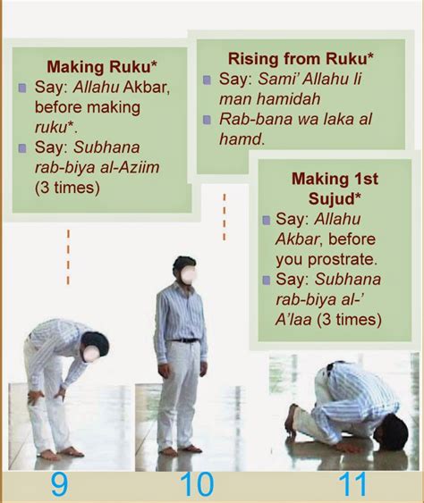 Islam How To Perform Salah