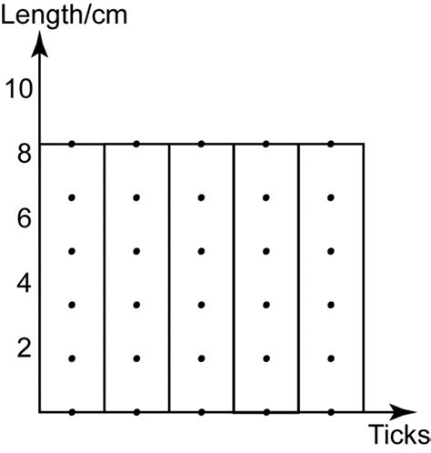 Ticker Tape Timer - SPM Physics