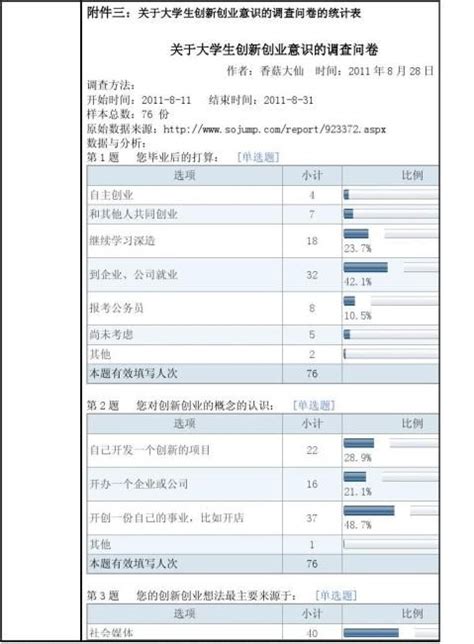 大学生创新创业意识调查报告 范文118