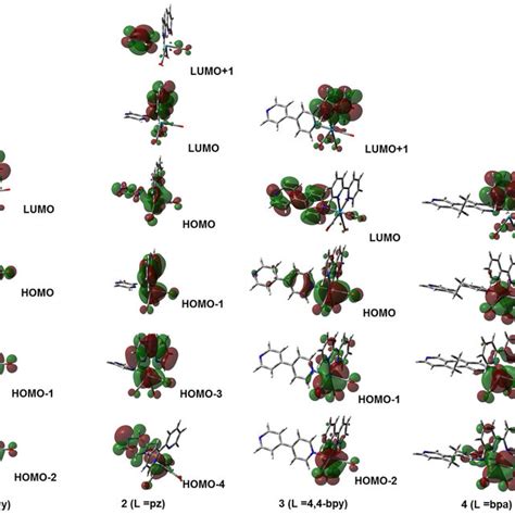 Isosurface Plots Of Selected Frontier Orbitals Of Complexes 1 4