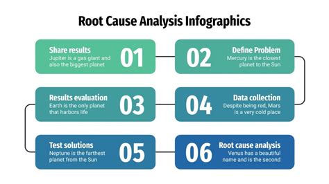 Root Cause Analysis Infographics For Google Slides PPT