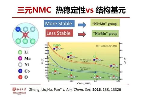 潘锋：基于图论、大数据和人工智能的新能源材料基因探索晋龙木子 锂离子电池研究笔记