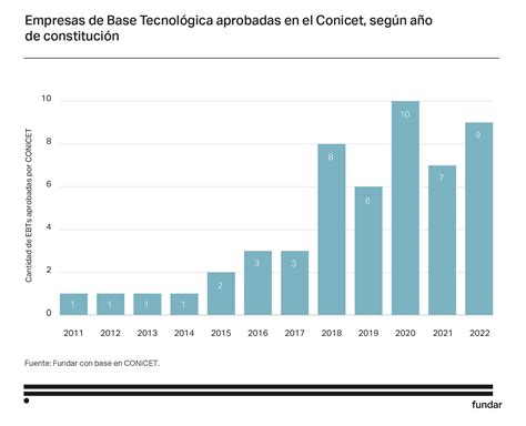 Fortalecer La Cadena De Financiamiento Es Clave Para Que Florezcan Las