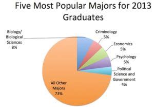 The Discipline Of Political Science Career Opportunities Political