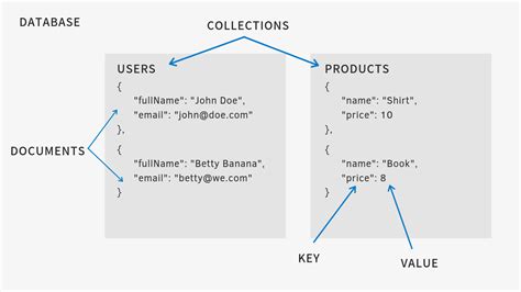 Tuesday Nosql Databases And Mongodb Copy Athena Platform