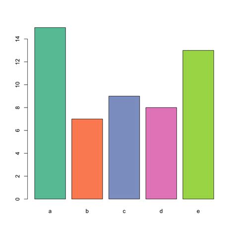 Basic R Barplot Customization The R Graph Gallery