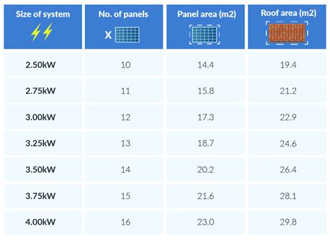 How Many Solar Panels Do I Need for My UK Home? A Guide