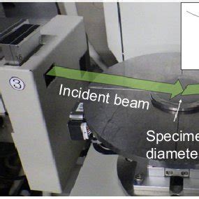 Conditions Of Xrd Tests A Apparatus For Xrd P S Test B X Ray