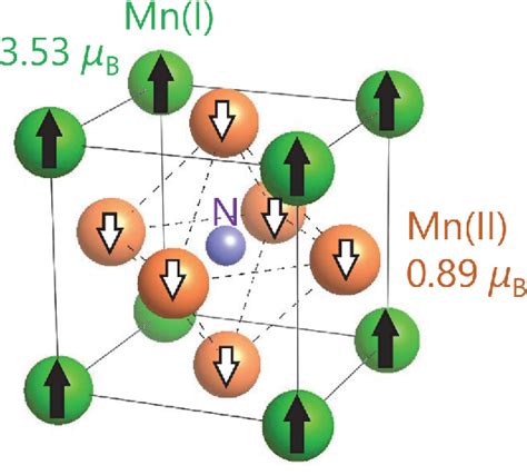 Figure 1 From Magnetic And Magneto Transport Properties Of Mn4N Thin