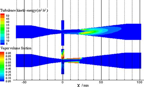 Schematic diagram of internal flow in a Venturi injector for the ...