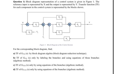 Solved Block Diagram Representation Of A Control System I