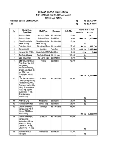 Rko Obat Jkn Non Ekatalog Tahap 1 Bln Maret 2018 Pdf Essential