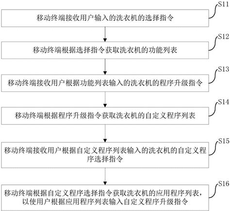 程序升级方法和程序升级系统与流程