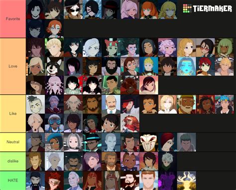 RWBY Characters as of Volume 7 Ranked Tier List (Community Rankings ...