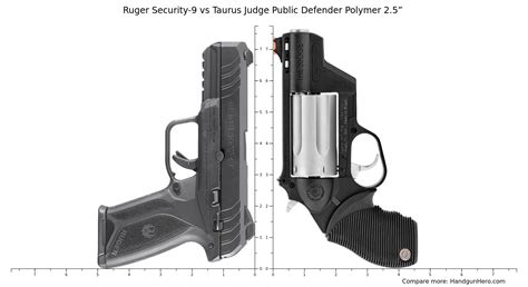 Ruger Security Vs Taurus Judge Public Defender Polymer Size