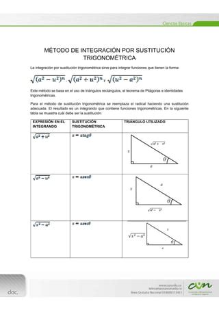 Integraci N Por Sustituci N Trigonom Trica Ppt