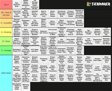 All Demetori Songs Tier List (Community Rankings) - TierMaker