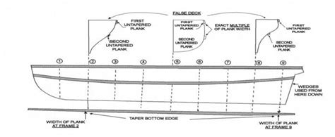 Planking Tips For Building a Model Ship | Modelers Central