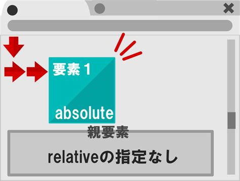 Css Position Katsuo Blog