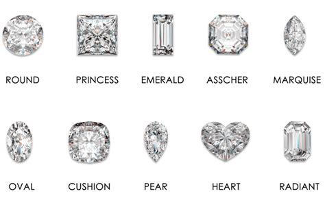 Different Diamond And Ring Setting Styles And Terminology