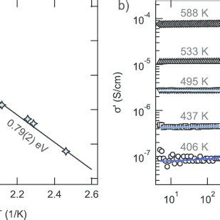 A Li Nmr Spectrum Of Li C Recorded At K The Resonance