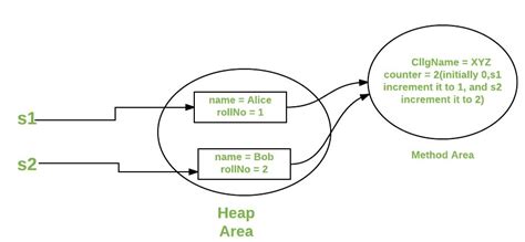 Use Of Static In Java With Example Smyth Beesic57